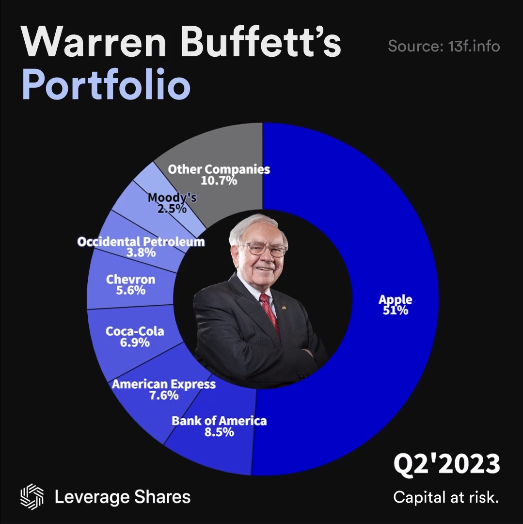 Iphone Launch A Mostly So So For Apple Stock Leverage Shares